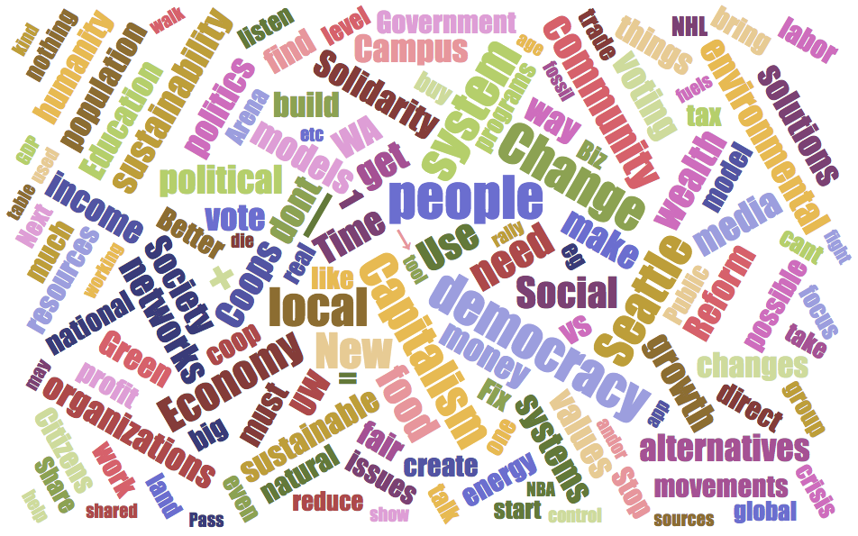 Word cloud of audience comments